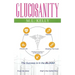 Glucosanity: The Success is in the Blood
