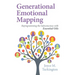Generational Emotional Mapping: Reprogramming the Subconscious with Essential Oils