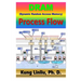 DRAM (Dynamic Random Access Memory) Process Flow