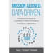Mission Aligned. Data Driven.: A Practical Framework for Cultivating a Culture of Excellence in Nonprofit Organizations