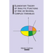 Elementary Theory of Analytic Functions of One or Several Complex Variables