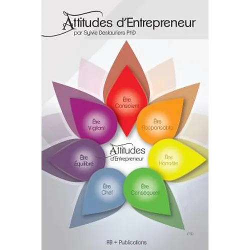Attitudes d'Entrepreneur