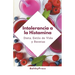 Intolerancia a la Histamina