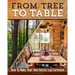 From Tree to Table: How to Make Your Own Rustic Log Furniture