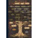 Woodberry Township, Bedford County, Pennsylvania tax Records: Yr.1792-1793