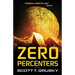 Zero Percenters