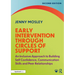 Early Intervention Through Circles of Support: An Inclusive Approach to Building Self Confidence, Communication Skills and Peer Relationships