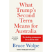 What Trump's Second Term Means for Australia