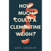 How Much Could a Clementine Weigh?
