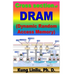Cross Section of DRAM (Dynamic Random Access Memory)