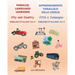 Parallel Language Learning - English/Italian Vol. 4 / Apprendimento Parallelo delle Lingue - Inglese/Italiano Vol. 4: City and Country / Città e Campa