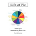 Life of Pie: The Key to Rebalancing Your Life!
