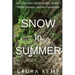Snow In Summer