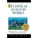 How Technical Analysis Works (New York Institute of Finance)