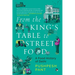 From The King's Table to Street Food: A Food History of Delhi