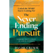 The Never Ending Pursuit: Finding Fulfillment in Life's Journey