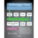 Confrontation Clause Flowchart