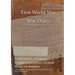 33 DIVISION 19 Infantry Brigade Cameronians (Scottish Rifles) 5th Battalion: 1 December 1915 - 30 September 1918 (First World War, War Diary, WO95/242