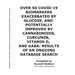 Over 50 Covid-19 Biomarkers Exacerbated by Glucose, and Potentially Improved by Cannabinoids, Curcumin, Vitamin D, and Gaba: Results of an Ongoing Dat
