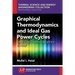 Graphical Thermodynamics and Ideal Gas Power Cycles: Ideal Gas Thermodynamics in Brief