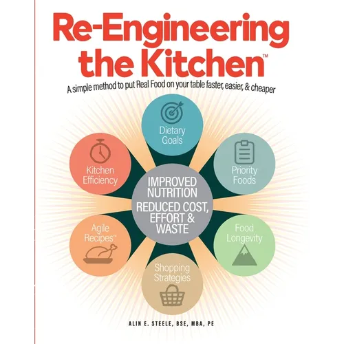 Re-Engineering the Kitchen: A simple method to put Real Food on your table faster, easier, & cheaper