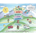The Big A to Z Adventure for Little Engineers: E-Stem