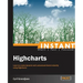 Instant Highcharts Starter