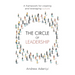 The Circle of Leadership: A Framework for Creating and Leveraging Culture