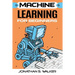 Machine Learning For Beginners