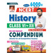 NCERT HISTOYR NCRTOne Liner Compendium