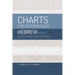 Charts for Intermediate Hebrew Grammar and Syntax: A Quick Reference Guide to Going Deeper with Biblical Hebrew