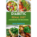 Diabetic Renal Diet Cookbook for Beginners: Easy Guide to Low Sodium, Low Potassium, Low Phosphorus, Low Sugar, Low Carb and Delicious Foods for an Ov