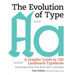 The Evolution of Type: A Graphic Guide to 100 Landmark Typefaces: Examining Letters from Metal Type to Open Type