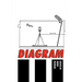 Diagram III