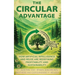 The Circular Advantage: How Artificial Intelligence and Reuse are Redefining Profitability and Sustainability