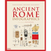 Ancient Rome: Infographics