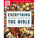 Time-Life Everything You Need to Know about the Bible: From Genesis to Revelation, Your Illustrated Guide