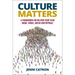 Culture Matters: A Framework for Helping Your Team Grow, Thrive, and Be Unstoppable