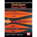 Dulcimer Chord Chart