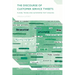 The Discourse of Customer Service Tweets: Planes, Trains and Automated Text Analysis