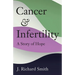 Cancer and Infertility: A Story of Hope