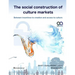 The social construction of culture markets: Between incentives to creation and access to culture