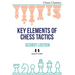 Key Elements of Chess Tactics
