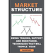 Market Structure: Swing Trading, Support and Resistance, Techniques That Will Tripple Your Profit