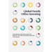 Global Family Office Investing: Exploring the Practices of Single- And Multi-Family Offices