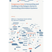 Exogenous Data in Accounting and Auditing in the Rutgers Series in Accounting Information Systems