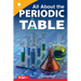 All about the Periodic Table