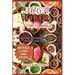 High Fiber Food List: The Complete Ingredient list and Food to Avoid For High Fiber Diet