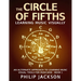 The Circle of Fifths: visual tools for musicians