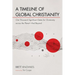 A Timeline of Global Christianity: One Thousand Significant Dates for Christianity Across the Planet--And Beyond